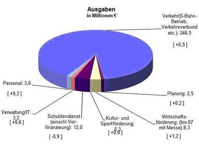 Die Ausgaben des VRS 2009